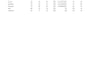 clean, organize, and process excel data with formulas